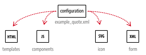 Configuration Hub Png